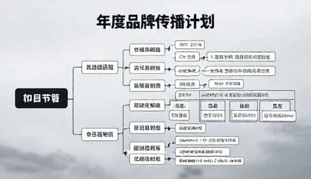 内容呈现中的项目执行难点与应对策略